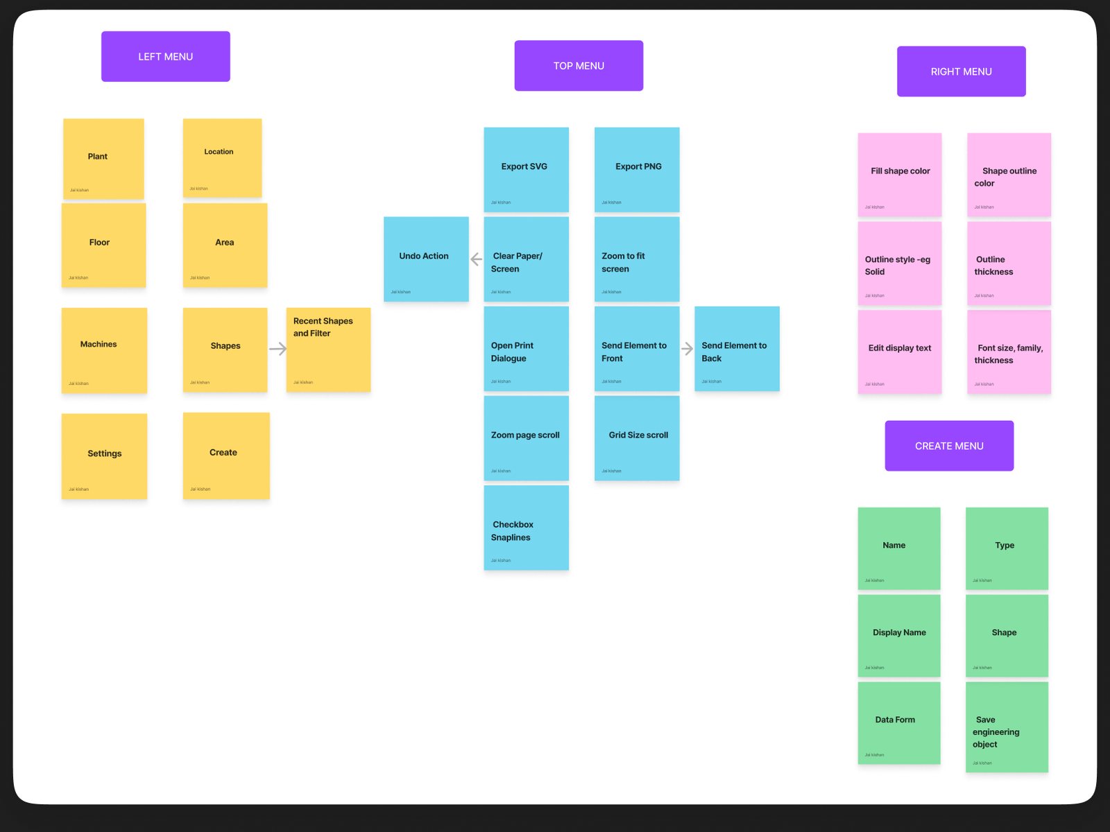 Sticky notes sorting tools into left, top, right and create menus